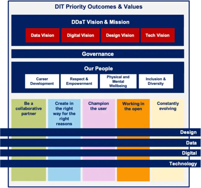 Strategic Distribution Platform : 战略分销平台