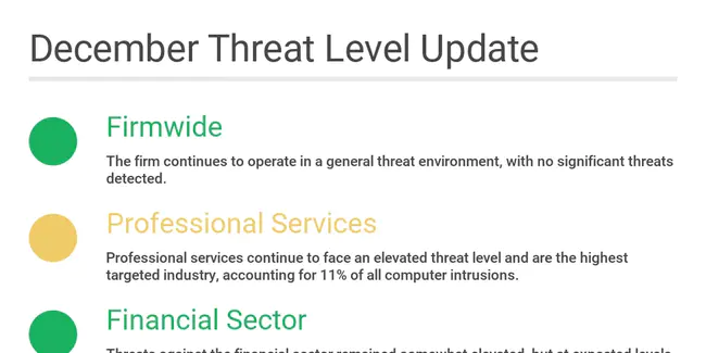 Threat Assessment : 威胁评估