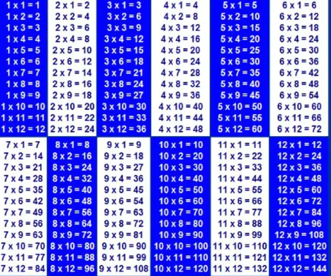 Time Division Matrix Function : 时分矩阵函数