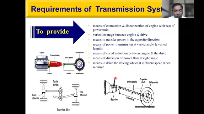 Transmission Release Code : 变速器释放代码