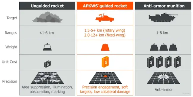 Weapon System Reliability : 武器系统可靠性