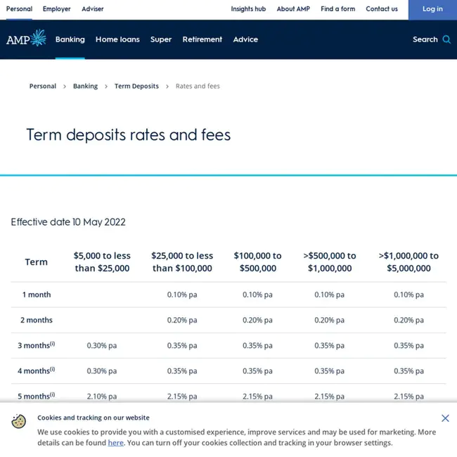 Summary Of Deposits : 存款汇总表