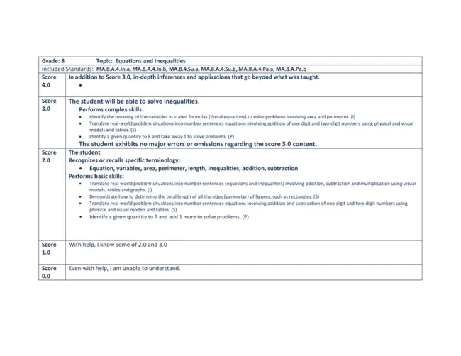 Standards-Based Assesment : 基于标准的评估