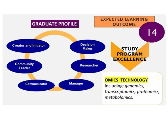 PostGraduate Diploma in FORensic ODontology : 法医牙科学研究生文凭