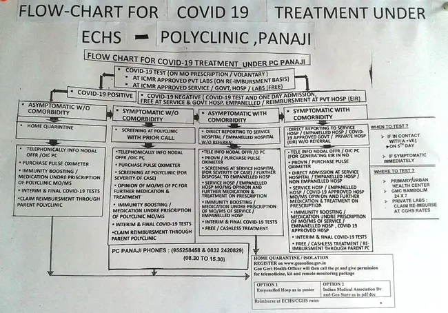 Segmented Treatment Table : 分段治疗台