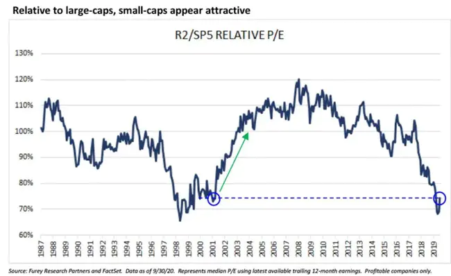 Equity Part.cap : 股本部分