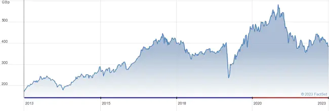 Jpmorg.eur : 英国石油公司