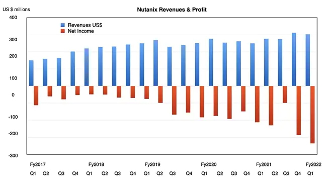 Nutex Investmen : 努特克斯投资公司