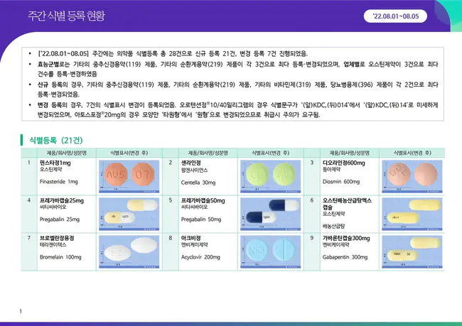 Oxford Pharm Gp : 牛津制药公司