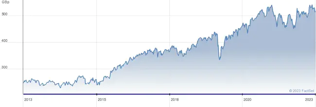 Scot.amer.inv. : Scot.amer.inv。