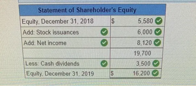 Equity Financial Holdings Incorporated : 权益金融控股公司