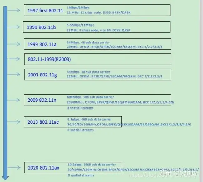 RONA Incorporated (de-listed) : Rona公司（取消上市）