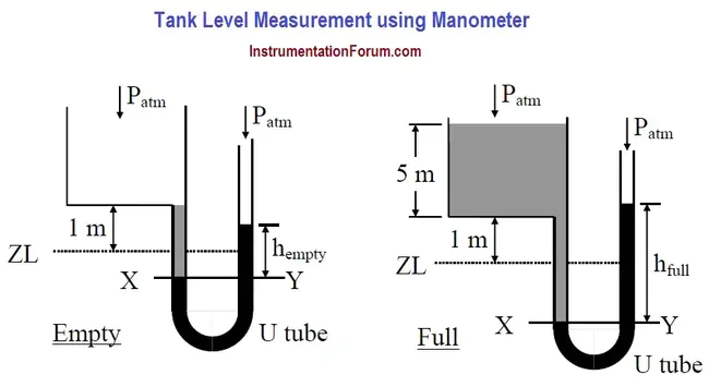 Tank Level Sensor : 油箱液位传感器