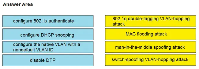 Attack Sensing Warning & Response : 攻击感应警告和响应