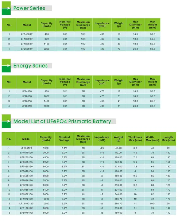 Lithium Ferrous Xtreme-Rate : 亚铁锂极限速率