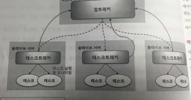 Hadoop Distributed File System : Hadoop分布式文件系统