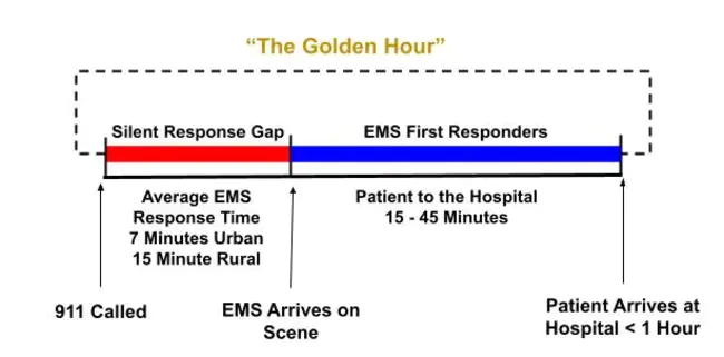 Emergency Response Training Institute : 应急培训机构