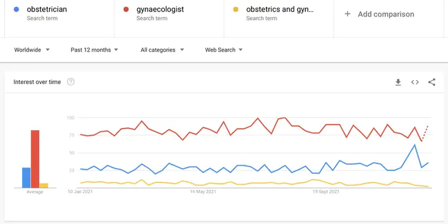 Obstetrics and Gynaecology : 妇产科