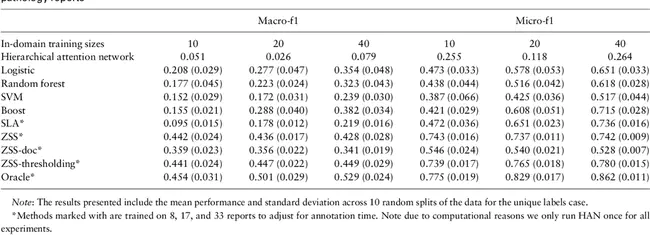 Natural language Information Analysis : 自然语言信息分析