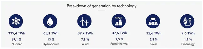 Total Energy Expenditure : 总能源支出