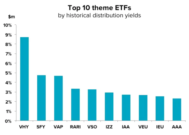 Spdr S&p/asx 200 Financials Ex A-reit Fund : SPDR S&P/ASX 200除A-REIT基金外的财务