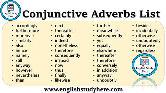 conjunctive : 合取的