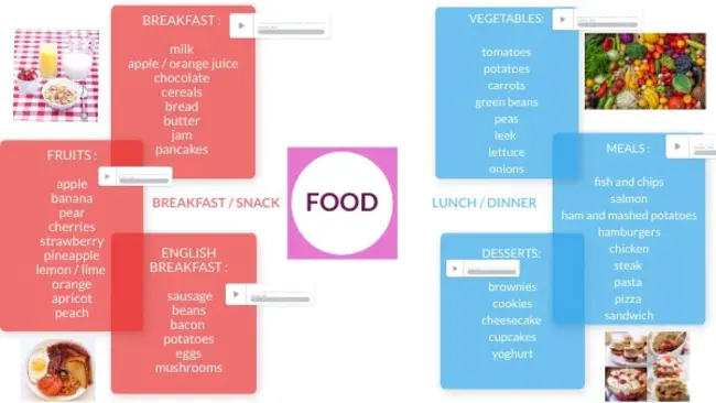 Community Food System Explorer : 社区食品系统探索者