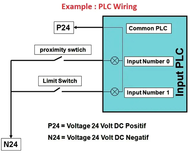 Standard Input Output Norms : 标准输入输出规范