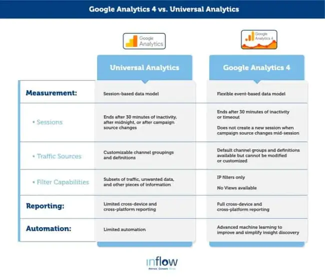 Google Analytics Individual Qualification : 谷歌分析个人考试介绍