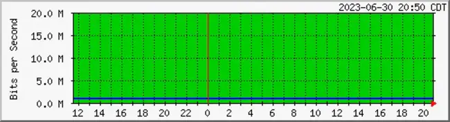 MRTG RRDtool Total Statistics : MRTG RRDTOOL总统计数据