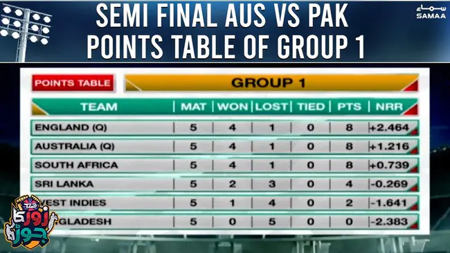 Pakistan Table Tennis Federation : 巴基斯坦乒乓球联合会