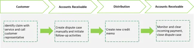 Business Process Model and Notation : 符号