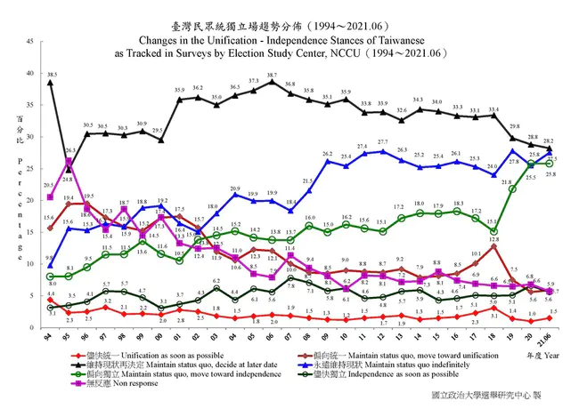 Taiwan American Occultation Survey : 台美掩星调查