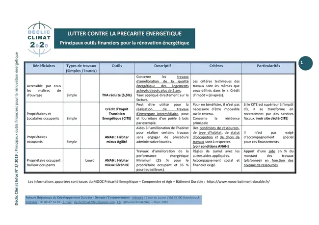 Institut des Risques Industriels, Assurantiels et Financiers : 工业、保险和金融风险研究所