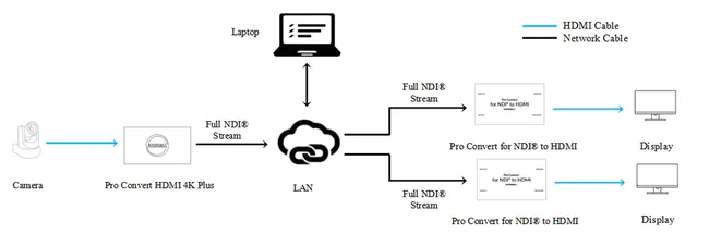 Multichannel Video Programming Distributor : 多通道视频节目分配器