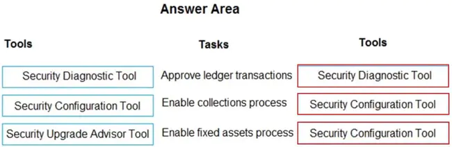 Management & Technical Assistance Program (UMN) : 管理和技术援助计划（UMN）