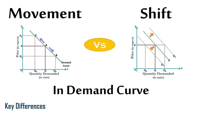 Shift-Out/Shift-In : 换出/换入