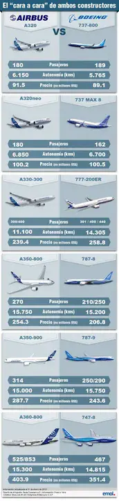 Aircraft Operations Specifications : 飞机操作规范