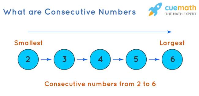 Consecutive : 连续的