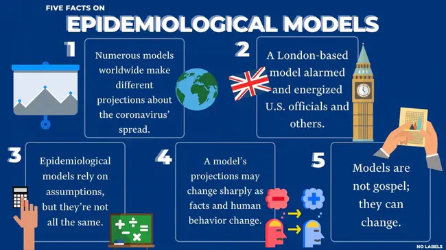 epidemiological consultation : 流行病学咨询