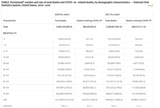 Medical Statistics and BioInformatics : 医学统计学和生物信息学