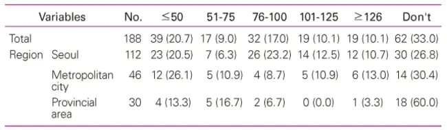 Average Daily Patient Load : 平均每日病患负荷