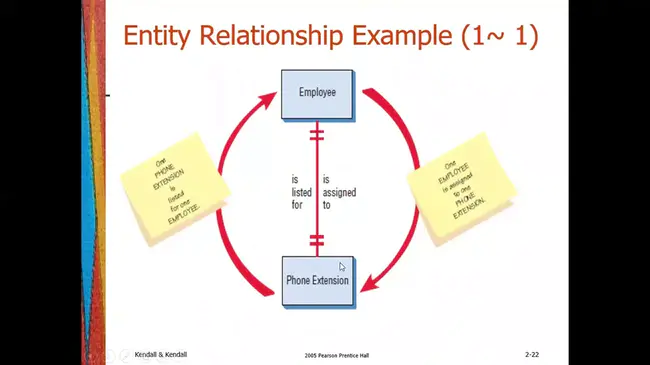 Integrated Solutions For Systems : 系统集成解决方案