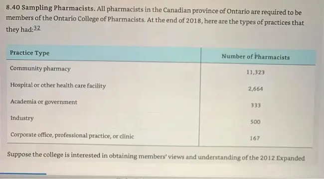 State Pharmaceutical Assistance Program(s) : 国家药品援助计划