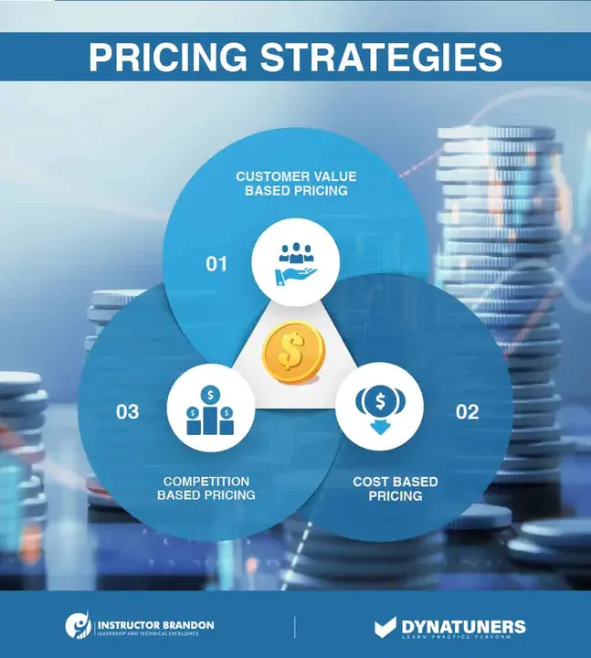 Business Process Optimization : 业务流程优化