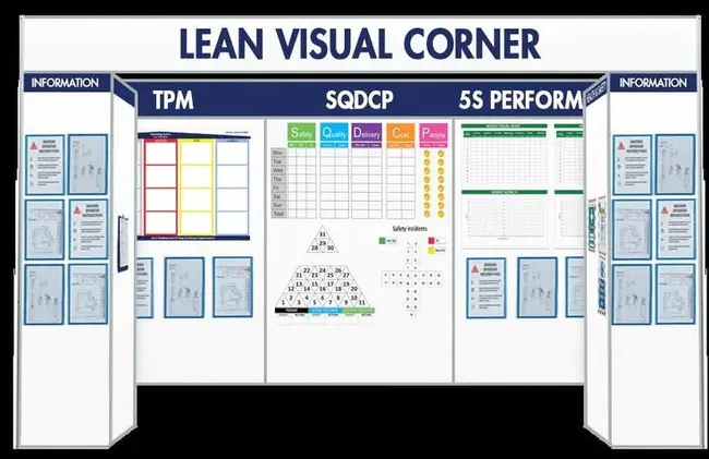 Visual Management Board : 可视化管理委员会