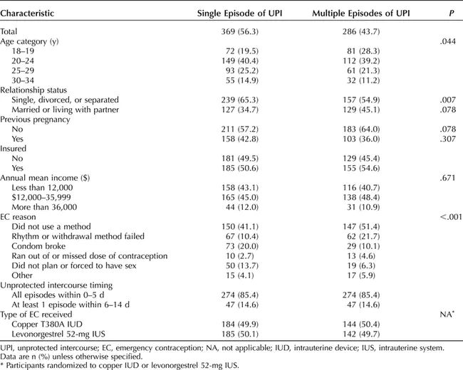 Pregnancy Risk Assessment Monitoring System : 妊娠风险评估监测系统