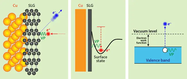 Surface enhanced Raman scattering/spectroscopy : 表面增强拉曼散射/光谱