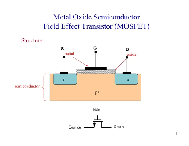 Metal-Oxide-Semiconductor : 金属氧化物半导体