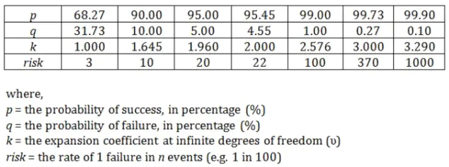 Risk Evaluation and Mitigation Strategies : 风险评估和缓解策略